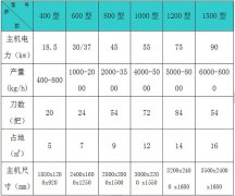 楊樹枝粉碎機(jī)就在利鑫，專業(yè)生產(chǎn)楊樹枝粉碎機(jī)